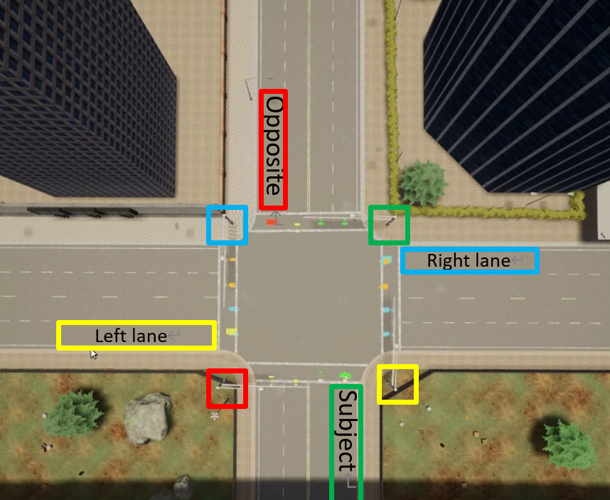 intersection lane and light seperation